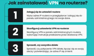 Instrukcja krok po kroku: konfiguracja VPN na routerze. Zaloguj się, skonfiguruj VPN i sprawdź połączenie.