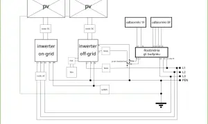 Schemat instalacji PV z magazynem energii. Wybór falownika zależy od potrzeb, czy ma być on-grid, off-grid, czy hybrydowy.