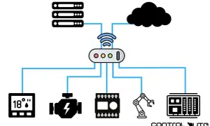 Schemat połączeń urządzeń w internecie rzeczy: termometr, silnik, sterownik, ramię robota, serwery i chmura połączone z routerem.
