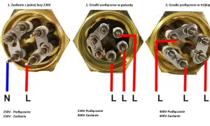 Schemat pokazuje 3 fazy ile volt: 230V zasilanie jednofazowe, 400V podłączenie w gwiazdę i trójkąt.