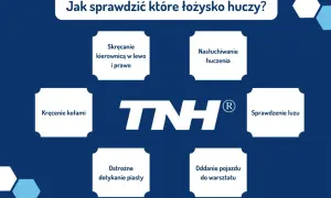 Jak sprawdzić które łożysko huczy? Poradnik: kręcenie kołami, nasłuchiwanie, sprawdzanie luzu, dotykanie piasty, skręcanie kierownicą.