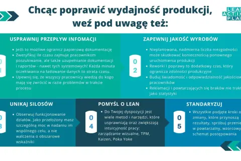 Poprawa wydajności produkcji wymaga usprawnienia przepływu informacji, zapewnienia jakości, unikania silosów, myślenia o Lean i standaryzacji.