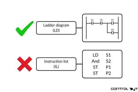 Schemat drabinkowy (LD) jest preferowany w programowaniu PLC nad listą instrukcji (IL).