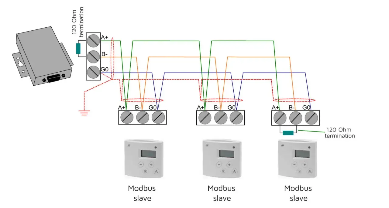 Schemat przedstawia topologię magistrali z trzema urządzeniami Modbus slave połączonymi szeregowo.