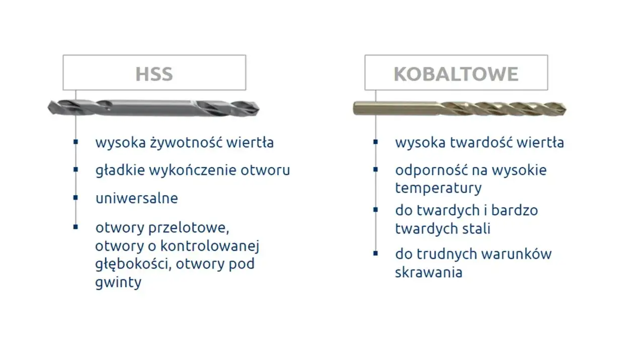 Porównanie rodzajów wierteł do metalu: HSS (uniwersalne, wysoka żywotność) i kobaltowe (wysoka twardość, do trudnych materiałów).